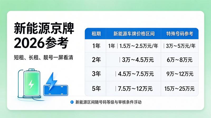 如何识别正规京牌租赁公司